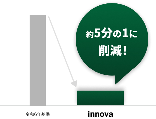 暖房費5分の1に！